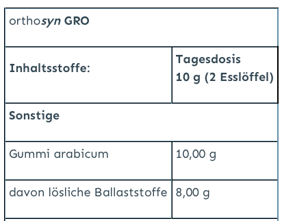 orthosyn Gro