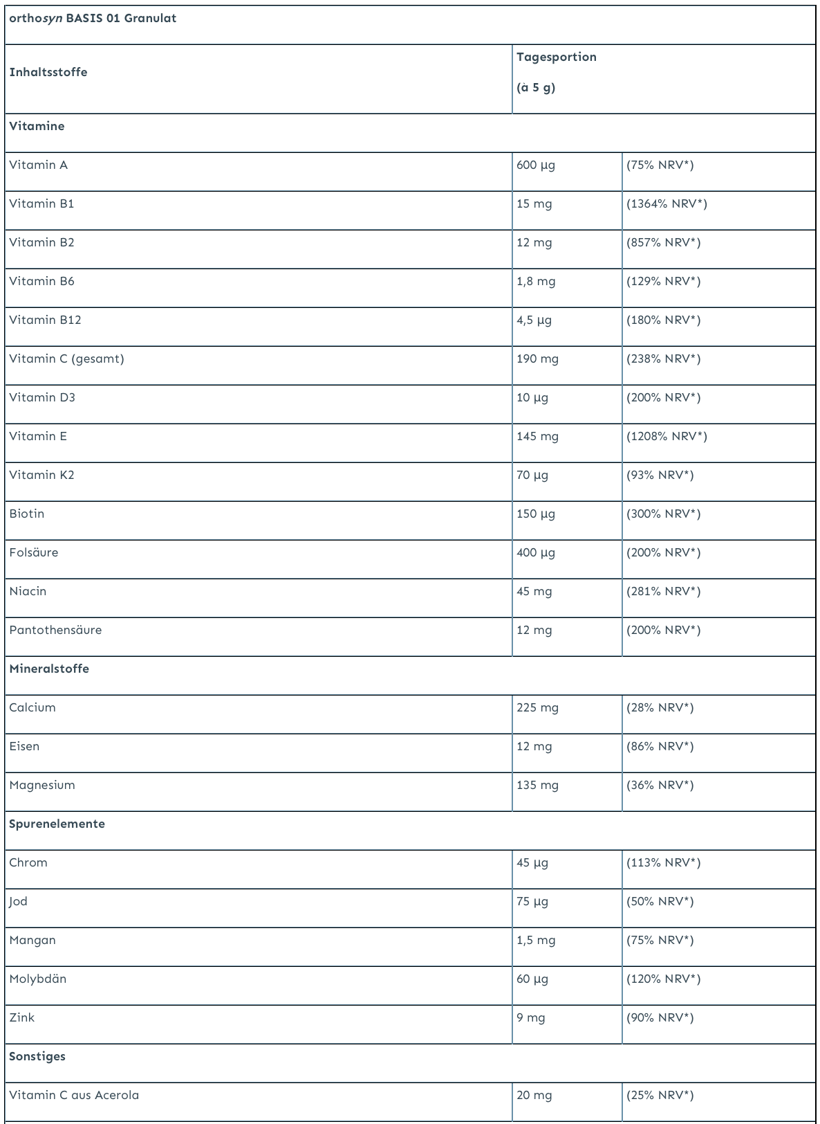 orthosyn Basis Granulat