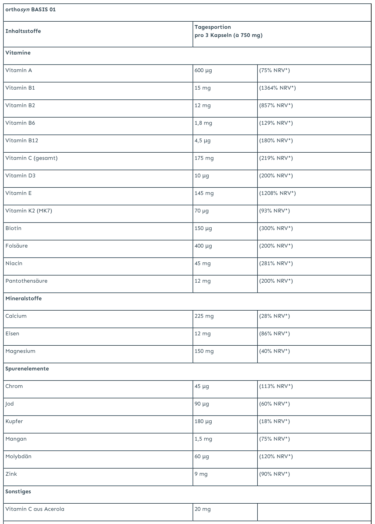 orthosyn Basis Kapseln